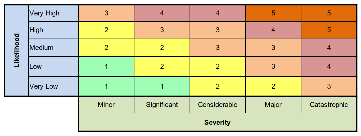 risk-matrix